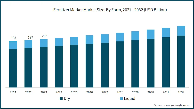 Understanding China Fertilizer Manufacturers