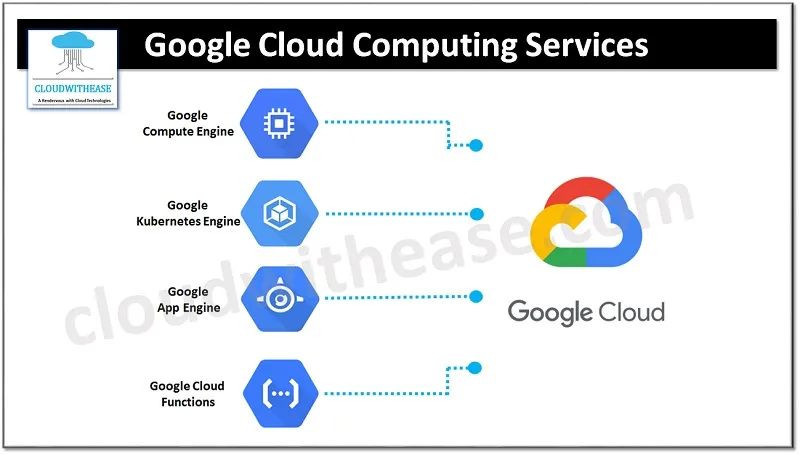 https://hostingsgratis.com/google-cloud-hosting/:The Essential Tool for Businesses